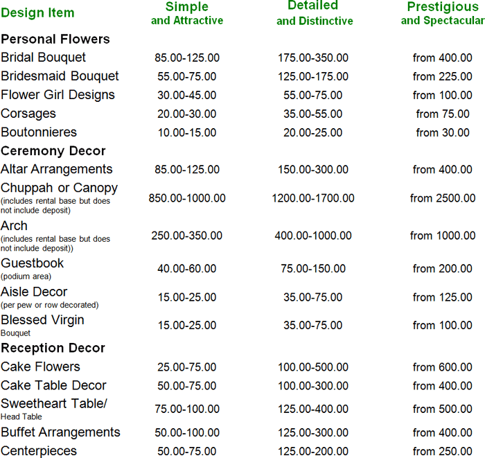 Flower Pricing Chart